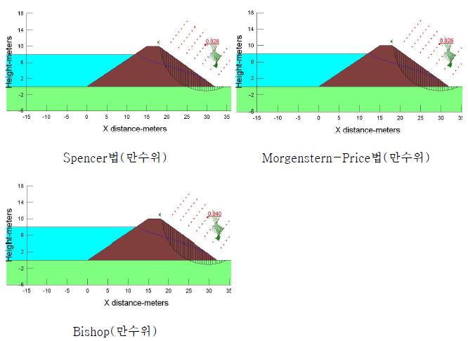그림 3.41 대사저수지 하류사면 안정해석 결과