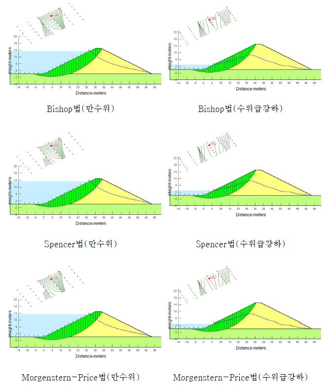 그림 3.45 대성저수지 상류사면 안정해석 결과