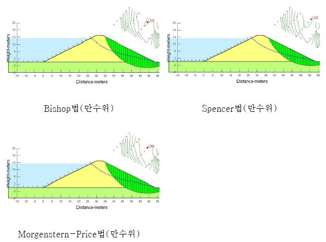 그림 3.46 대성저수지 하류사면 안정해석 결과