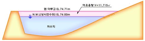 그림 3.56 석화(내사)저수지 댐 여유용량