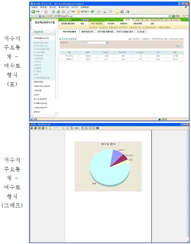 그림 7.23 저수지 재해관리 시스템 기능별 화면(계속)