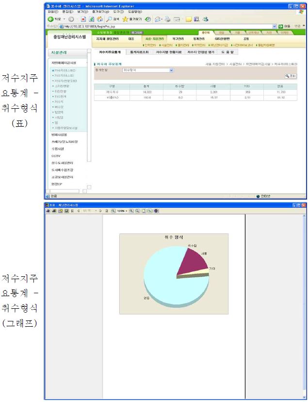 그림 7.23 저수지 재해관리 시스템 기능별 화면(계속)