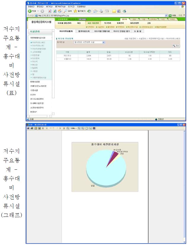 그림 7.23 저수지 재해관리 시스템 기능별 화면(계속)