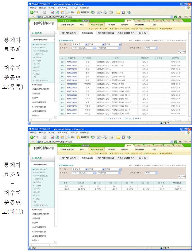 그림 7.23 저수지 재해관리 시스템 기능별 화면(계속)