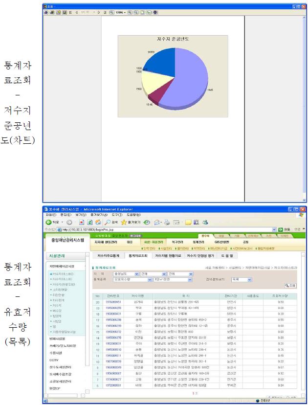 그림 7.23 저수지 재해관리 시스템 기능별 화면(계속)