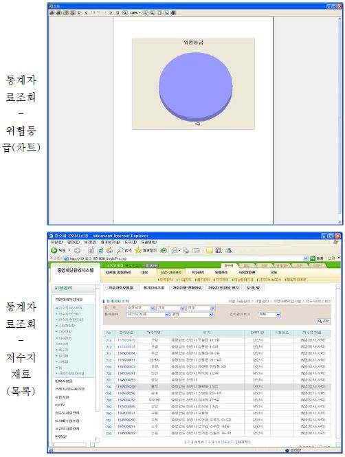 그림 7.23 저수지 재해관리 시스템 기능별 화면(계속)