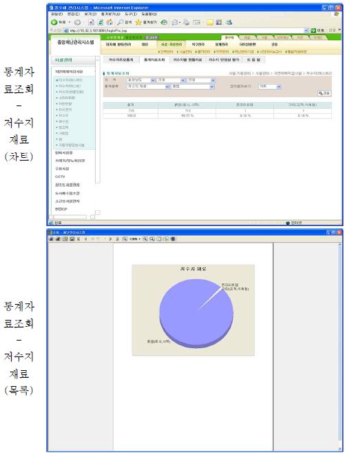 그림 7.23 저수지 재해관리 시스템 기능별 화면(계속)