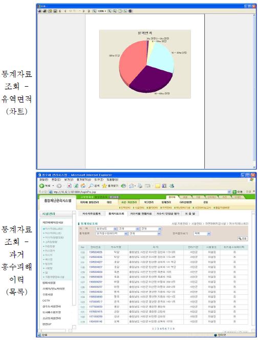 그림 7.23 저수지 재해관리 시스템 기능별 화면(계속)