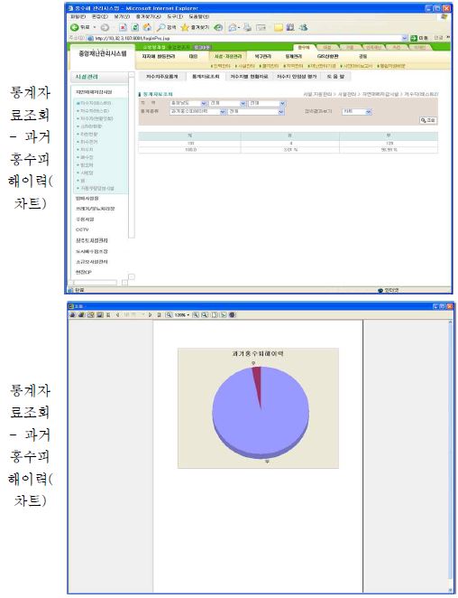 그림 7.23 저수지 재해관리 시스템 기능별 화면(계속)