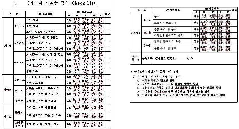 그림 2.3 저수지 시설물 점검 체크리스트