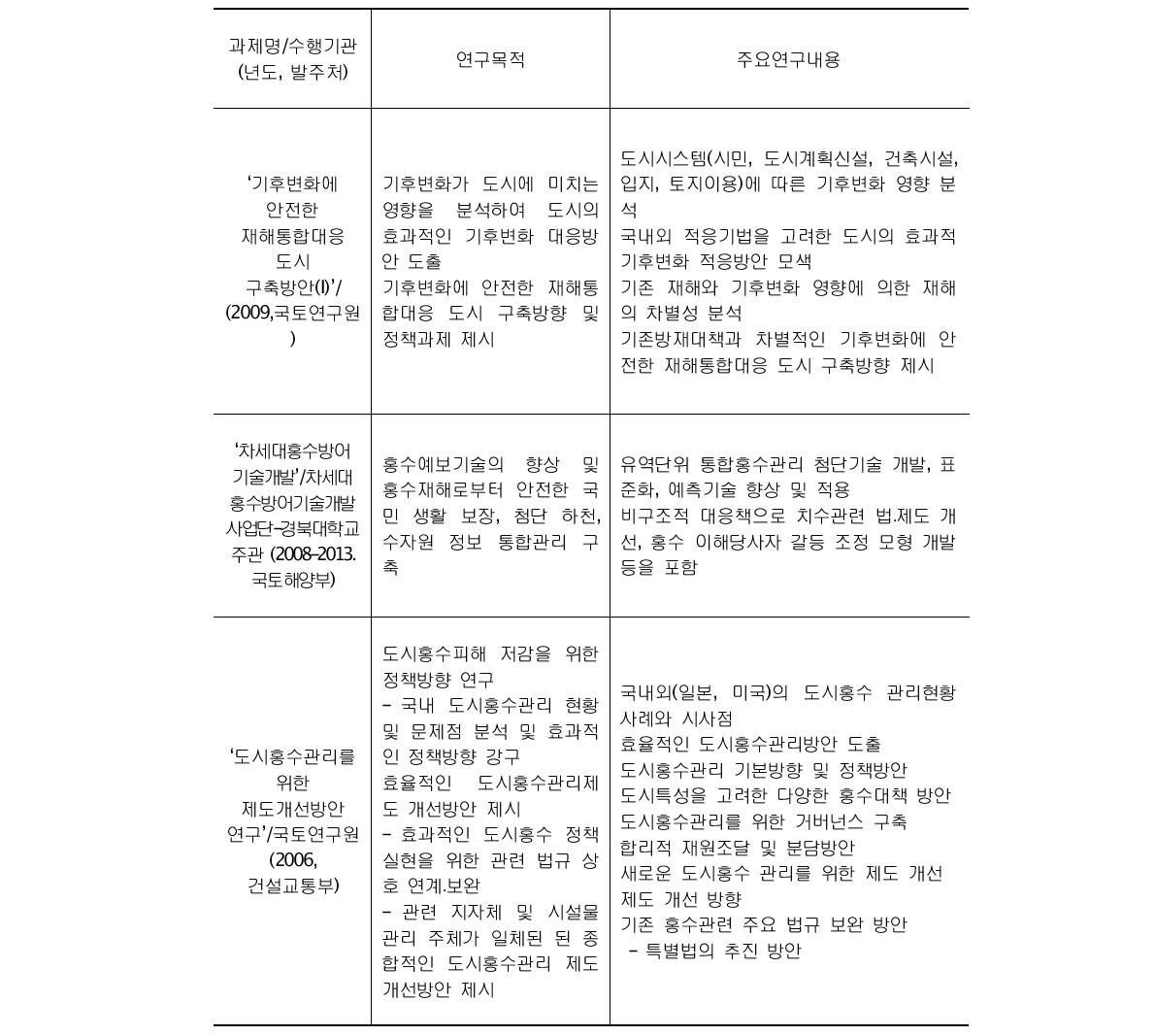 비구조적 대책관련 국내 주요연구