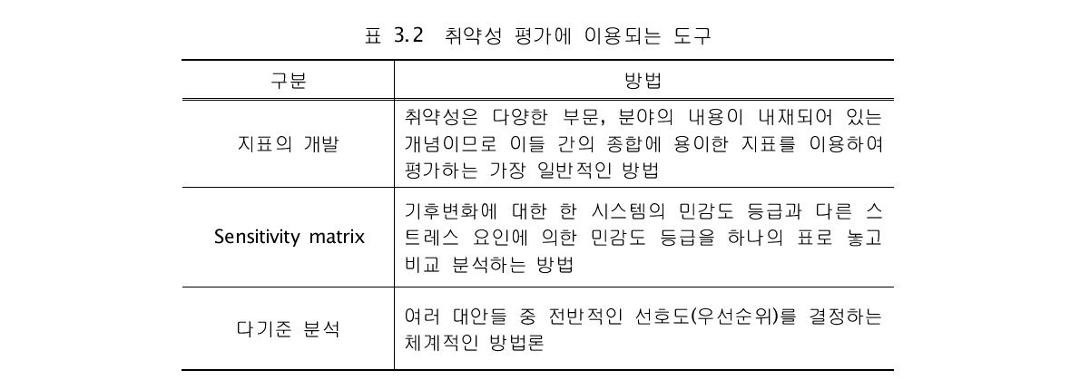 취약성 평가에 이용되는 도구