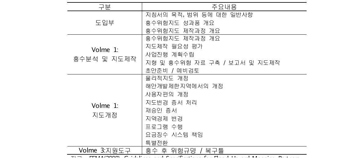 미국 홍수위험지도의 주요내용