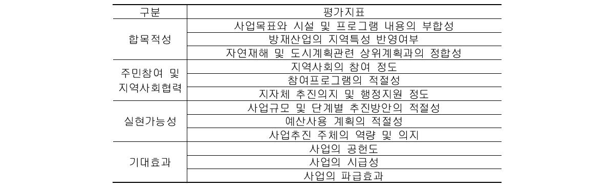 녹색방재산업 평가를 위한 지표마련(안)