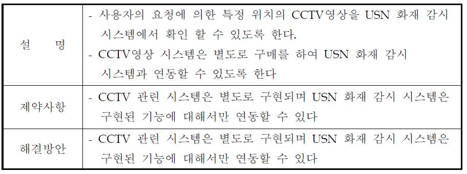 실시간 CCTV 영상 재생 기능