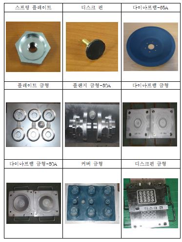 그림1.48 제품 및 금형사진