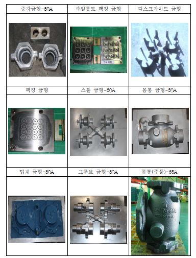 그림1.48 제품 및 금형사진