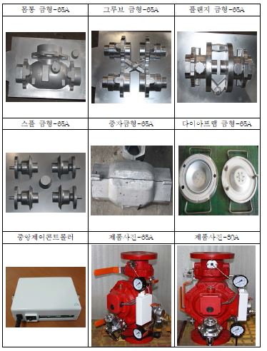 그림1.48 제품 및 금형사진
