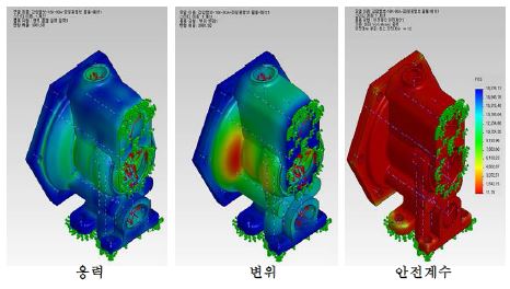 그림1.35 4차 시제품 구조 해석1
