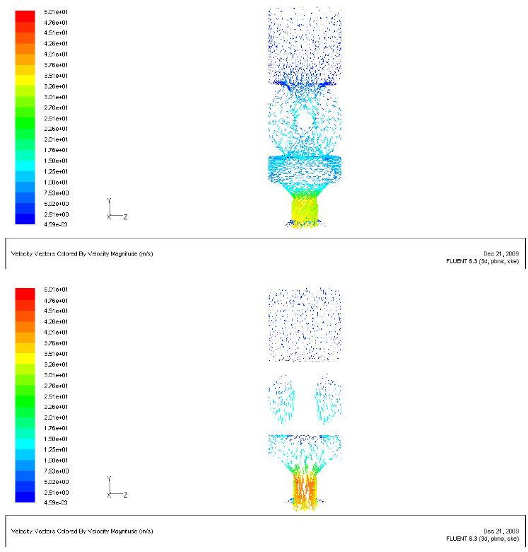 그림 3.28 Velocity Vectors of at 1MPa