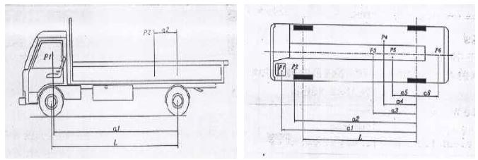 그림 2.5 차량의 하중분포 제원 측정