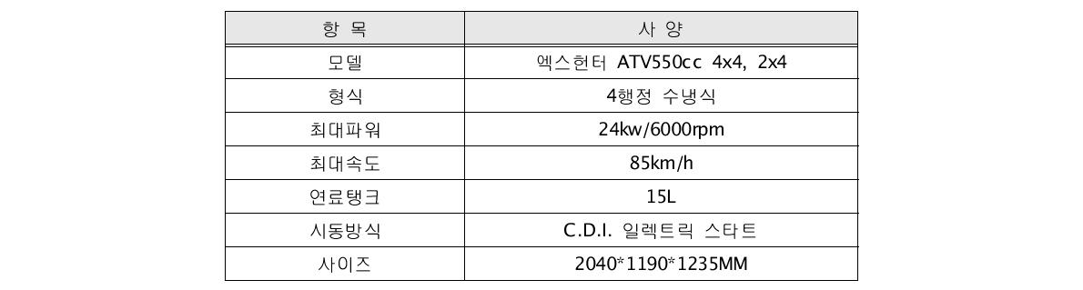 ATV 사양