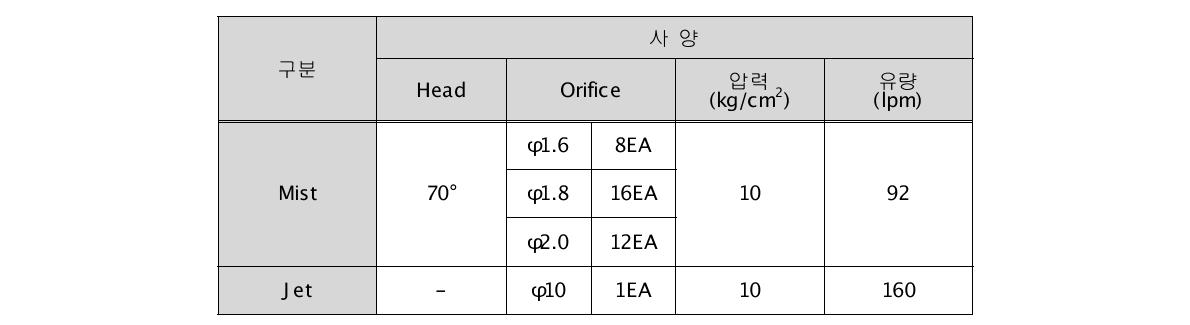 저압 대유량 관창 세부 사양