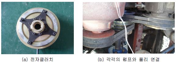 그림 2.61 전자클러치