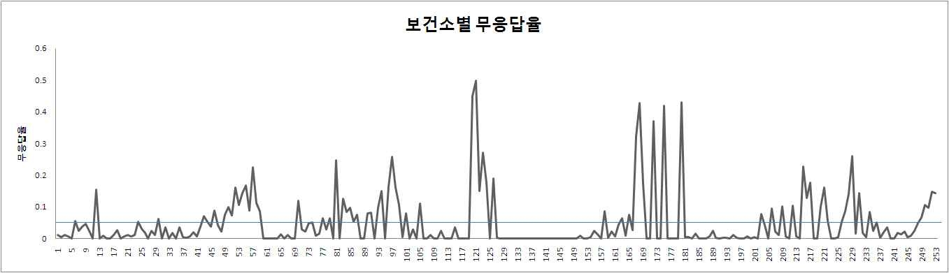 기타