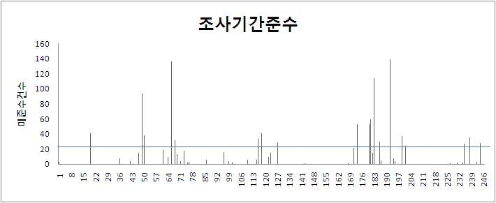 기타