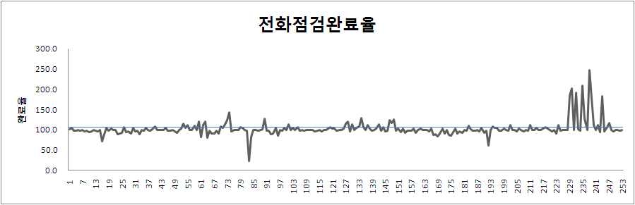 기타