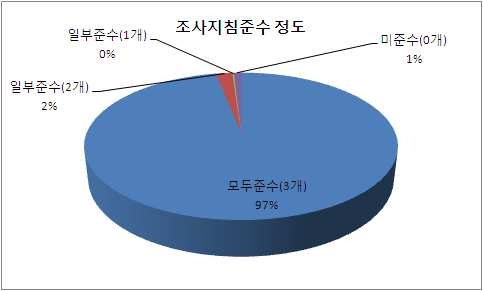 기타