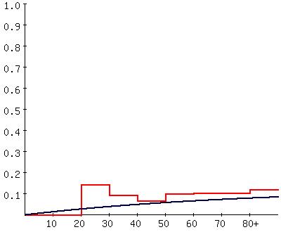 Catalytic model of clonorchiasis in Nakdong-gang area in 2004.