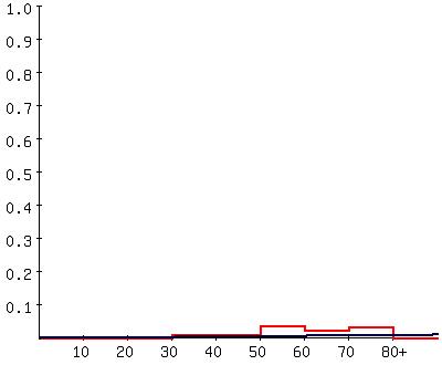 Catalytic model of clonorchiasis in Yeongsan-gang area in 2005.