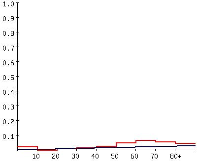 Catalytic model of clonorchiasis in Geum-gang area in 2006.