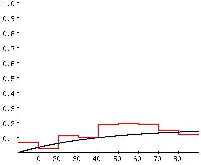 Catalytic model of clonorchiasis in Nakdong-gang area in 2006.