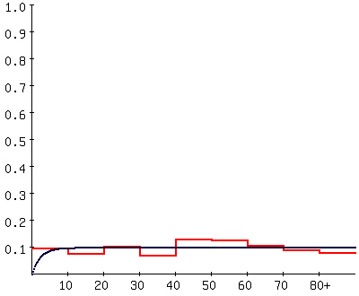 Catalytic model of clonorchiasis in Seomjin-gang area in 2006.