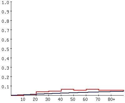 Catalytic model of clonorchiasis in Yeongsan-gang area in 2006.