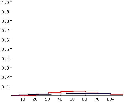 Catalytic model of clonorchiasis in Geum-gang area in 2007.