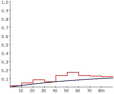 Catalytic model of clonorchiasis in Nakdong-gang area in 2007.