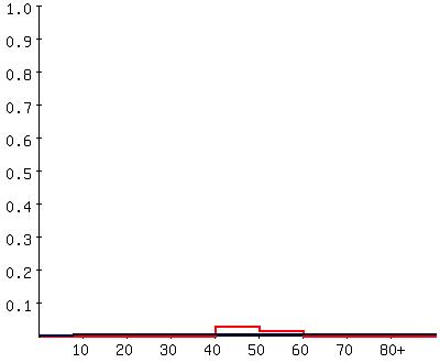 Catalytic model of clonorchiasis in Bukhan-gang area in 2007.