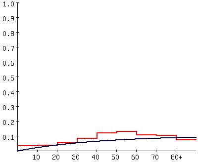 Catalytic model of clonorchiasis in Seomjin-gang area in 2007.