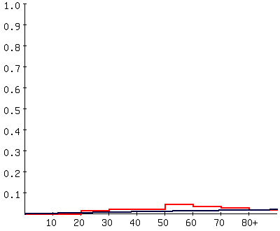 Catalytic model of clonorchiasis in Yeongsan-gang area in 2007.