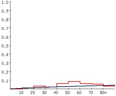 Catalytic model of clonorchiasis in Geum-gang area in 2008.