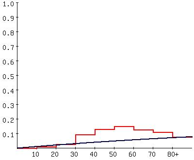 Catalytic model of clonorchiasis in Nakdong-gang area in 2008.