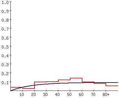 Catalytic model of clonorchiasis in Seomjin-gang area in 2008.