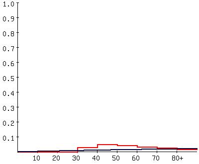 Catalytic model of clonorchiasis in Yeongsan-gang area in 2008.