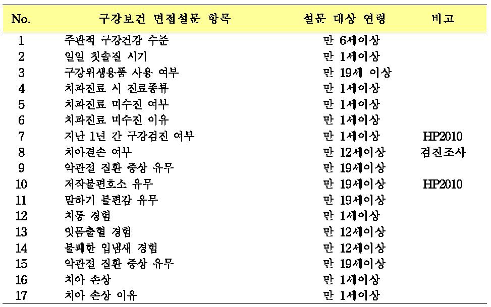 구강보건 면접설문 항목