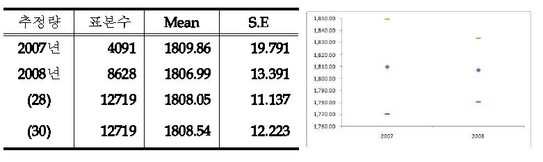 에너지(식품섭취)