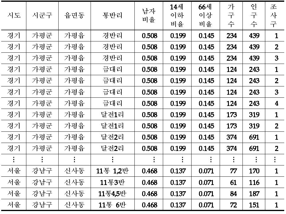 일반가구 추출틀 양식